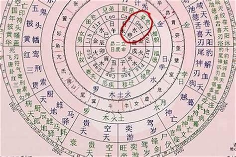 生辰八字哪八字|周易网